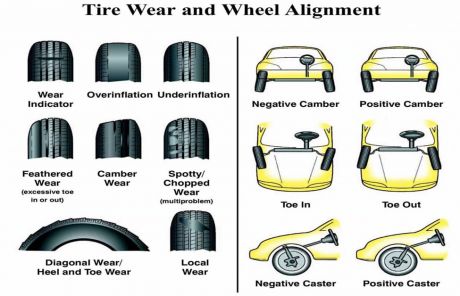 tire-wear-and-wheel-alignment